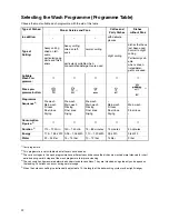 Preview for 22 page of Husqvarna CARDINAL 5120 User Instructions