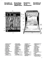 Предварительный просмотр 3 страницы Husqvarna Cardinal Operating Manual