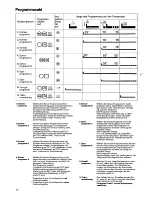 Предварительный просмотр 10 страницы Husqvarna Cardinal Operating Manual