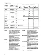 Предварительный просмотр 12 страницы Husqvarna Cardinal Operating Manual