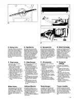 Предварительный просмотр 15 страницы Husqvarna Cardinal Operating Manual