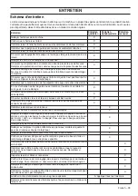 Preview for 33 page of Husqvarna CC2245 Operator'S Manual