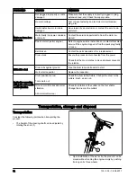 Preview for 12 page of Husqvarna CG 200 Operator'S Manual