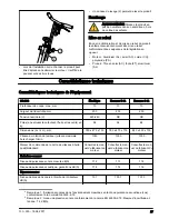 Preview for 27 page of Husqvarna CG 200 Operator'S Manual