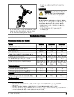 Preview for 41 page of Husqvarna CG 200 Operator'S Manual