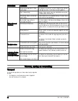 Preview for 54 page of Husqvarna CG 200 Operator'S Manual