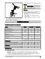 Preview for 55 page of Husqvarna CG 200 Operator'S Manual