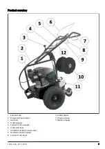 Preview for 3 page of Husqvarna CL400 Operator'S Manual