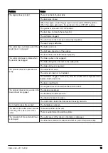 Preview for 13 page of Husqvarna CL400 Operator'S Manual