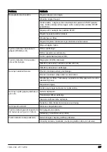 Preview for 227 page of Husqvarna CL400 Operator'S Manual