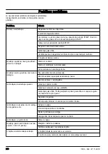 Preview for 240 page of Husqvarna CL400 Operator'S Manual