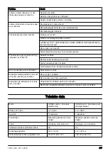 Preview for 267 page of Husqvarna CL400 Operator'S Manual