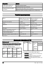 Preview for 376 page of Husqvarna CL400 Operator'S Manual