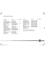 Предварительный просмотр 205 страницы Husqvarna CR 125 2009 Owner'S Manual