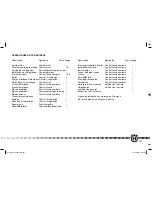 Предварительный просмотр 207 страницы Husqvarna CR 125 2009 Owner'S Manual