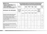 Preview for 272 page of Husqvarna CR 150 USA 2011 Specifications - Operation - Maintenance