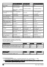 Предварительный просмотр 136 страницы Husqvarna CT 36 Operator'S Manual