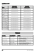 Предварительный просмотр 404 страницы Husqvarna CT 36 Operator'S Manual