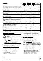 Предварительный просмотр 437 страницы Husqvarna CT 36 Operator'S Manual