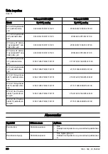 Предварительный просмотр 626 страницы Husqvarna CT 36 Operator'S Manual