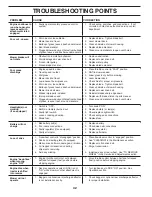 Preview for 32 page of Husqvarna CTH2138R Operator'S Manual