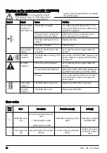 Preview for 20 page of Husqvarna DE 110 Operator'S Manual