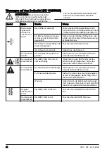 Preview for 42 page of Husqvarna DE 110 Operator'S Manual