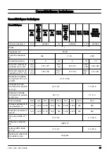 Preview for 67 page of Husqvarna DE 110 Operator'S Manual