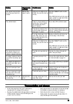 Preview for 15 page of Husqvarna DM 200 Operator'S Manual