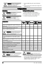 Preview for 28 page of Husqvarna DM 200 Operator'S Manual