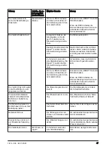 Preview for 47 page of Husqvarna DM 200 Operator'S Manual