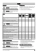 Preview for 61 page of Husqvarna DM 200 Operator'S Manual