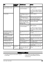 Preview for 63 page of Husqvarna DM 200 Operator'S Manual