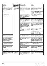 Preview for 80 page of Husqvarna DM 200 Operator'S Manual