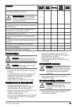 Preview for 95 page of Husqvarna DM 200 Operator'S Manual