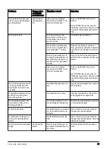 Preview for 97 page of Husqvarna DM 200 Operator'S Manual