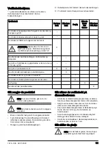 Preview for 111 page of Husqvarna DM 200 Operator'S Manual