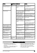 Preview for 113 page of Husqvarna DM 200 Operator'S Manual