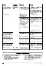 Preview for 128 page of Husqvarna DM 200 Operator'S Manual