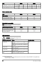 Предварительный просмотр 18 страницы Husqvarna DM 220 Operator'S Manual