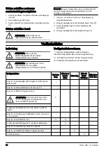 Предварительный просмотр 30 страницы Husqvarna DM 220 Operator'S Manual