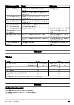 Предварительный просмотр 125 страницы Husqvarna DM 220 Operator'S Manual