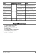 Preview for 19 page of Husqvarna DM 230 Operator'S Manual