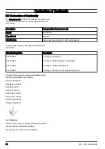 Preview for 22 page of Husqvarna DM 230 Operator'S Manual