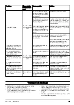 Preview for 43 page of Husqvarna DM 230 Operator'S Manual