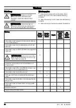 Preview for 88 page of Husqvarna DM 230 Operator'S Manual