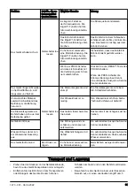 Preview for 91 page of Husqvarna DM 230 Operator'S Manual