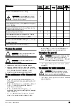 Preview for 15 page of Husqvarna DM400 Operator'S Manual