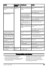 Preview for 17 page of Husqvarna DM400 Operator'S Manual