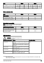 Preview for 19 page of Husqvarna DM400 Operator'S Manual